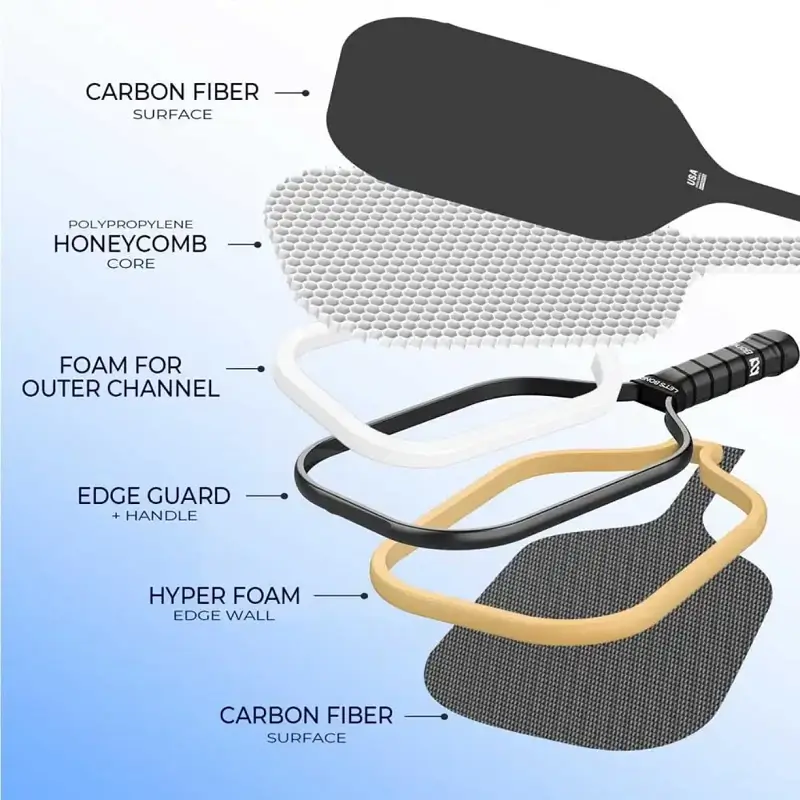Internal structure diagram of ApexonSport carbon fiber pickleball paddle featuring T700 surface, honeycomb core, and foam edge wall for enhanced spin and power